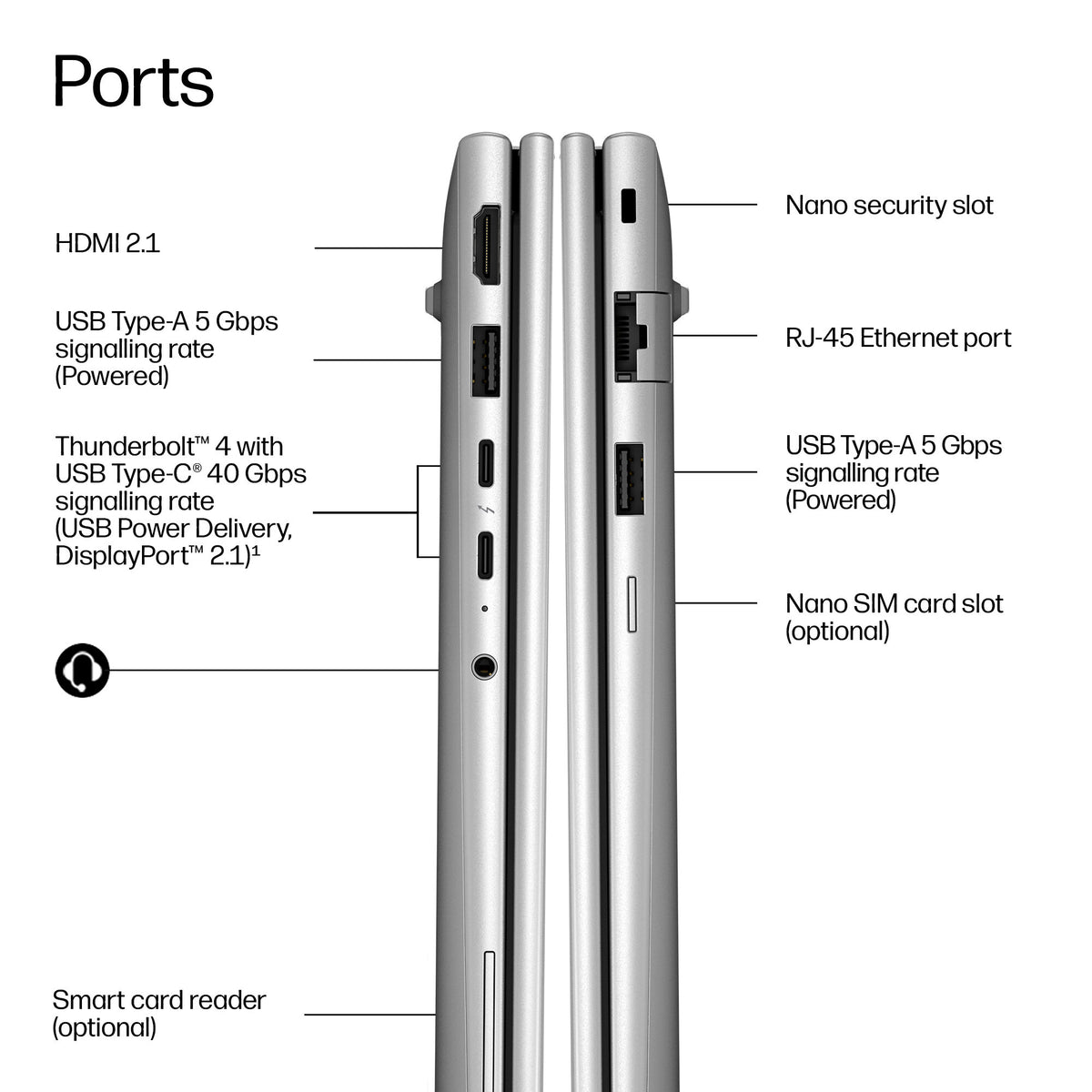 HP EliteBook 6 G2a 14 inch Notebook Next Gen AI PC AMD Ryzen™ AI 7 445 Laptop 35.6 cm (14") WUXGA 16 GB DDR5-SDRAM 512 GB SSD Wi-Fi 6E (802.11ax) Windows 11 Pro Silver