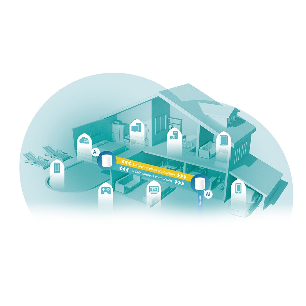 TP-Link AX3000 Whole Home Mesh Wi-Fi 6 System, 2-Pack