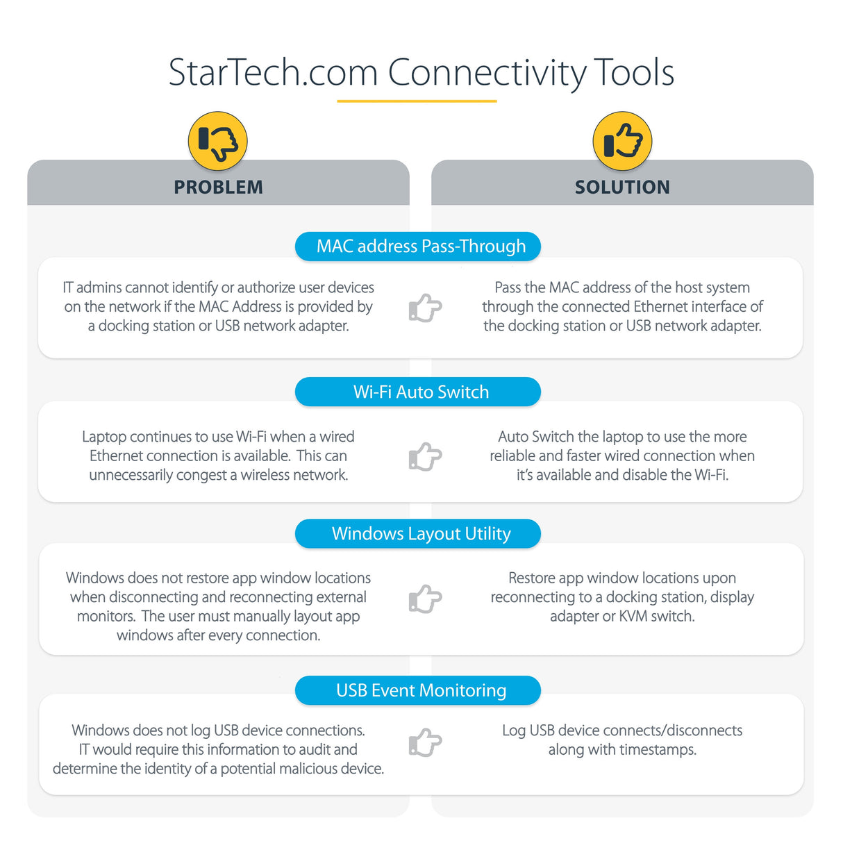 StarTech.com Universal Laptop Docking Station, Hybrid USB-C & USB-A Dock, Dual 4K DP & HDMI, 100W PD, Mac / Windows / Chrome OS, 4x USB 5Gbps Hub, GbE