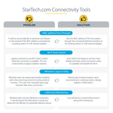 StarTech.com Universal Laptop Docking Station, Hybrid USB-C & USB-A Dock, Dual 4K DP & HDMI, 100W PD, Mac / Windows / Chrome OS, 4x USB 5Gbps Hub, GbE