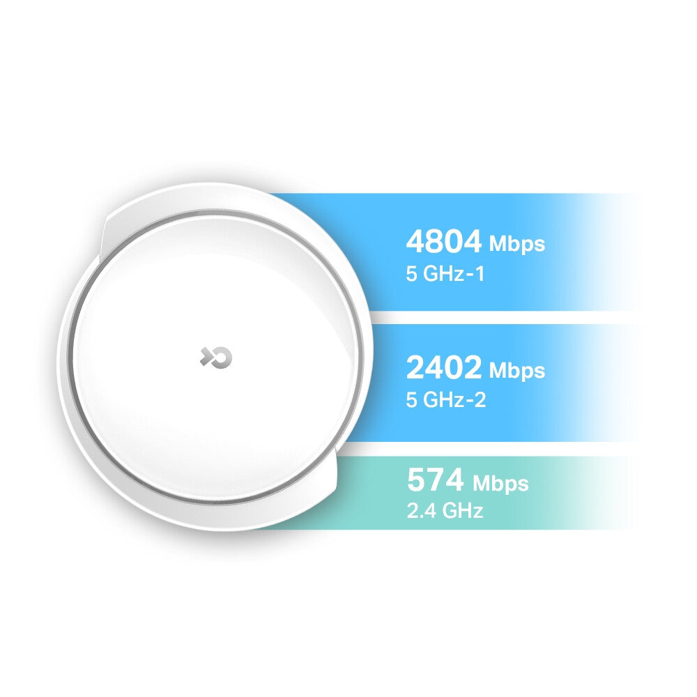 TP-Link AX7800 Tri-Band Mesh WiFi 6 System