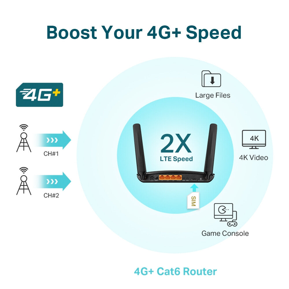 TP-Link Archer MR600 V2 wireless router Gigabit Ethernet Dual-band (2.4 GHz / 5 GHz) 4G Black