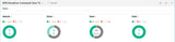HPE StoreEver MSL3040 Command View for Tape Libraries - Data Verification 100 Cartridges E-LTU