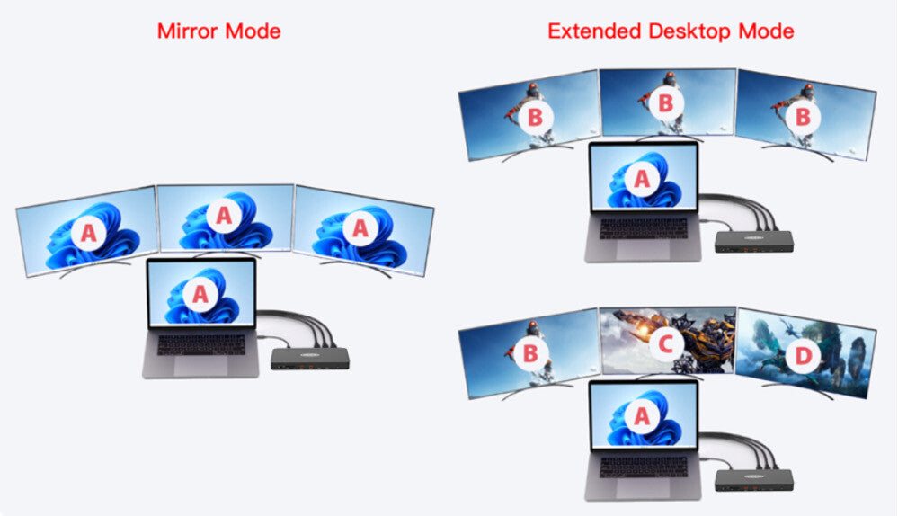 Origin Storage PRO Docking Station USB-C Triple Display PD100W