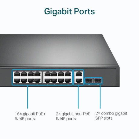 TP-Link 18-Port Gigabit Rackmount Switch with 16 PoE