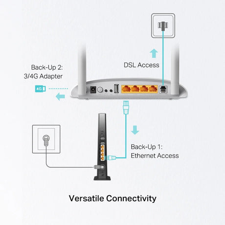 TP-Link 300Mbps Wireless N USB VDSL/ADSL Modem Router