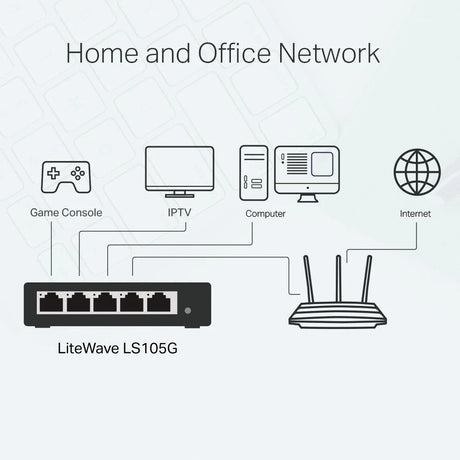 TP-Link 5-Port 10/100/1000Mbps Desktop Network Switch