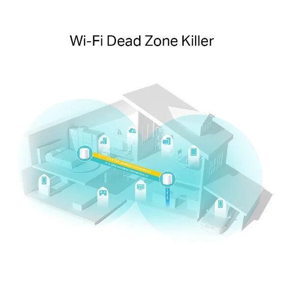 TP-LINK (DECO X20) Sistema Wi-Fi 6 en malla para todo el hogar, paquete de 2, banda dual AX1800, OFDMA y MU-MIMO