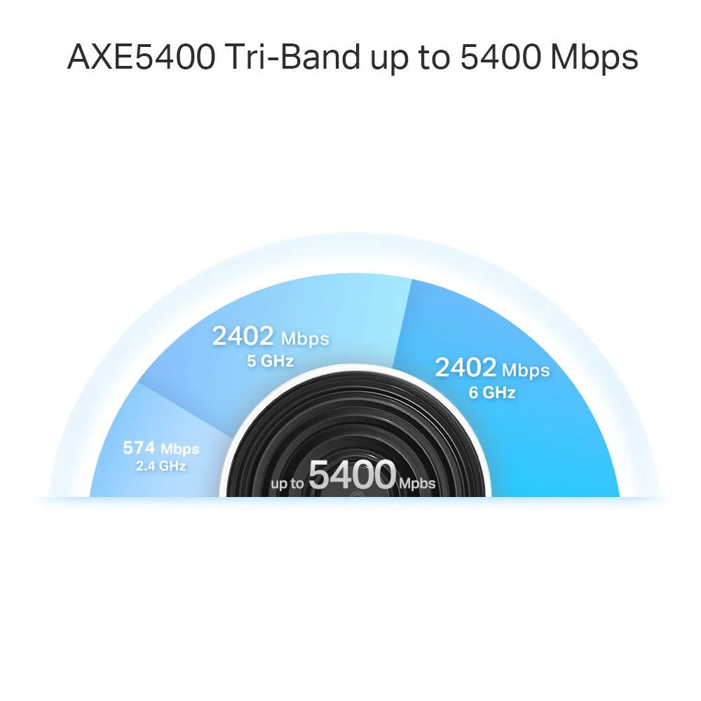 TP-Link AXE5400 Tri-Band Mesh Wi-Fi 6E System - Mesh Wi-Fi