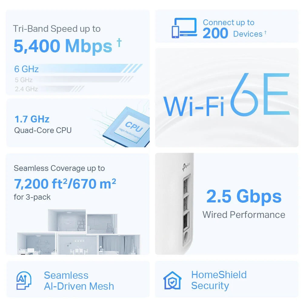 TP-Link AXE5400 Tri-Band Mesh Wi-Fi 6E System - Mesh Wi-Fi