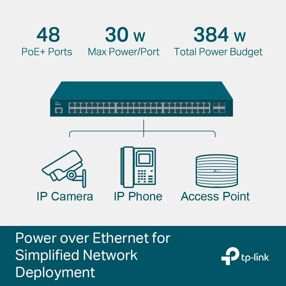 TP-Link JetStream 52-Port Gigabit L2 + Managed Switch