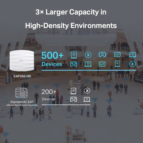 TP-Link Omada AC1750 Wireless MU-MIMO Gigabit Ceiling Mount