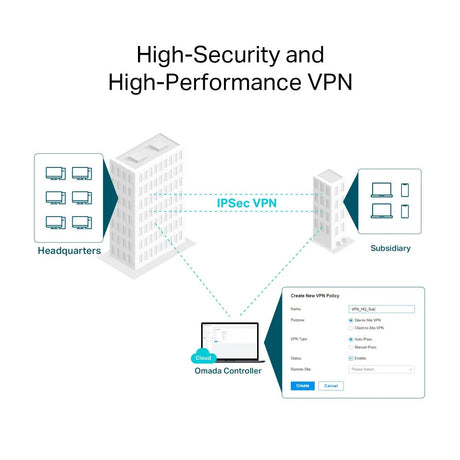 TP-Link Omada AX3000 Gigabit VPN Router - Wireless Routers