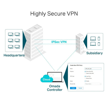 TP-Link Omada Gigabit VPN Router - Wired Routers