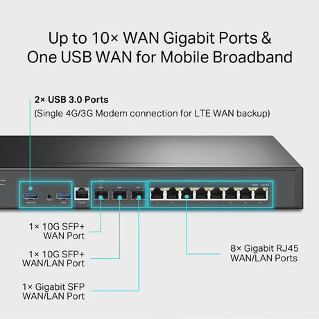 TP-Link Omada VPN Router with 10G Ports - Wired Routers