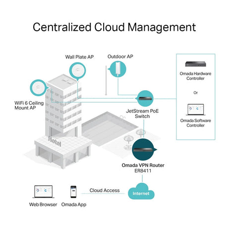 TP-Link Omada VPN Router with 10G Ports - Wired Routers