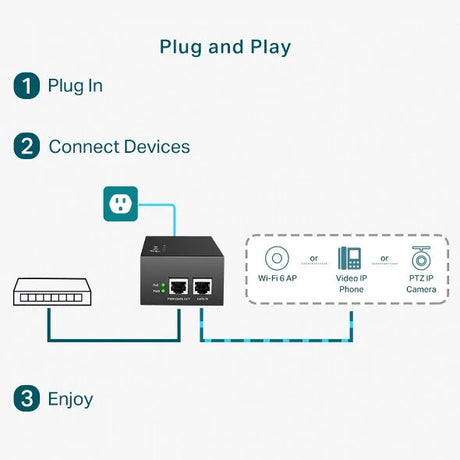 TP-Link TL-POE170S PoE adapter Gigabit Ethernet - PoE